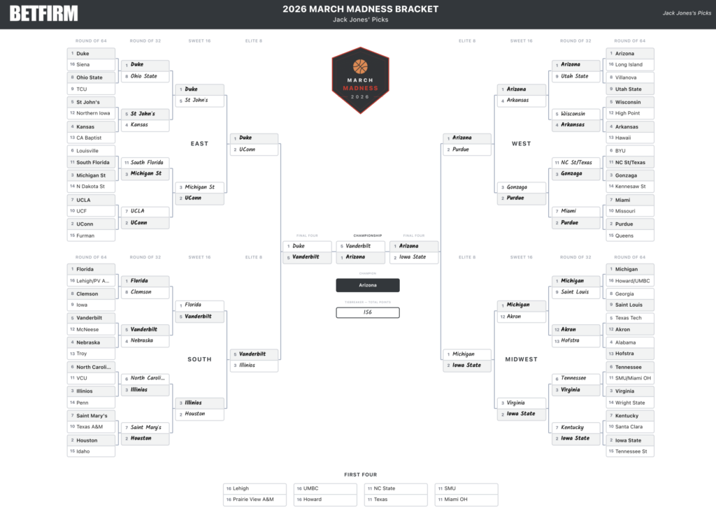 2026 Expert Bracket Picks for the NCAA Tournament (Jack Jones)